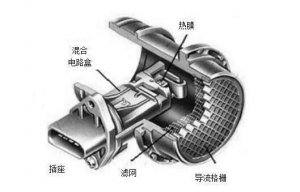 叶片空气流量计常见问题检测